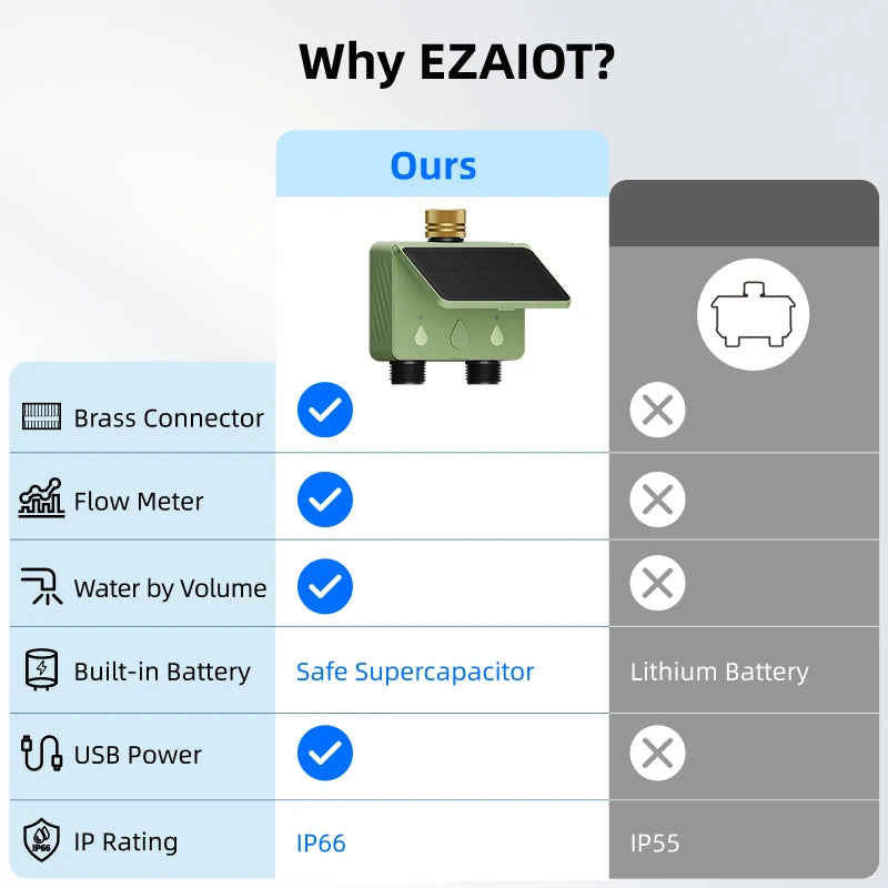 مدخل نحاسي مانع للتسريب وتصنيف IP66